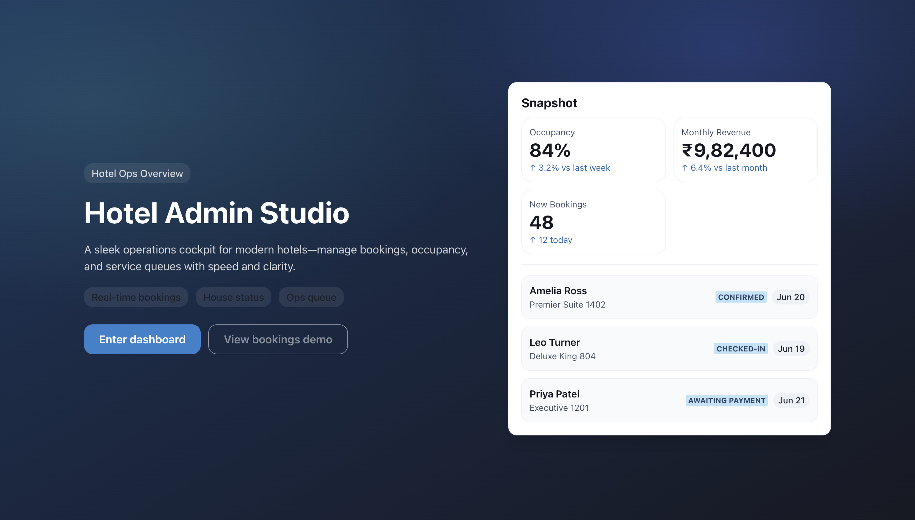 Hotel admin dashboard overview