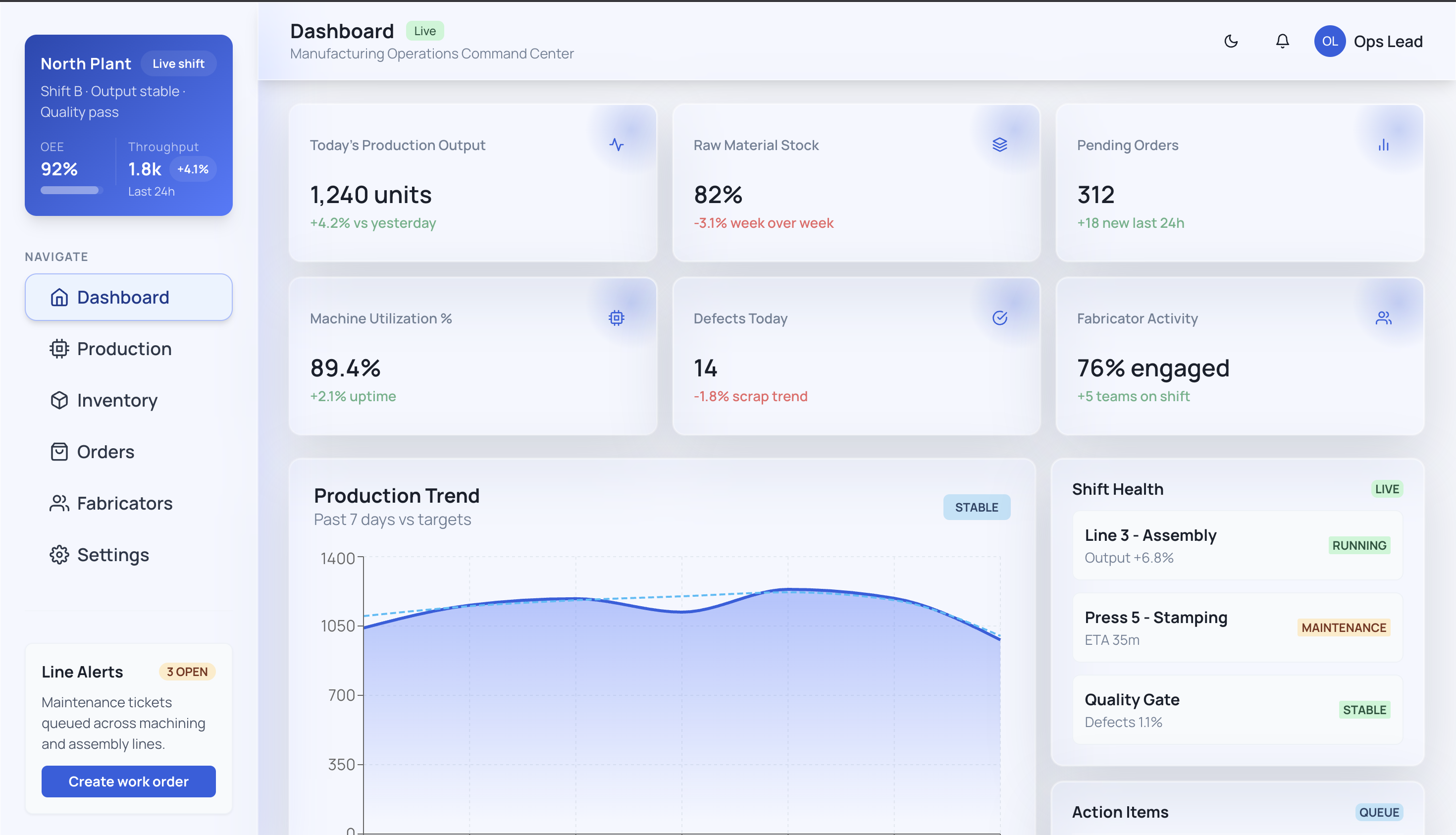 Workforce management view with shifts and assignments