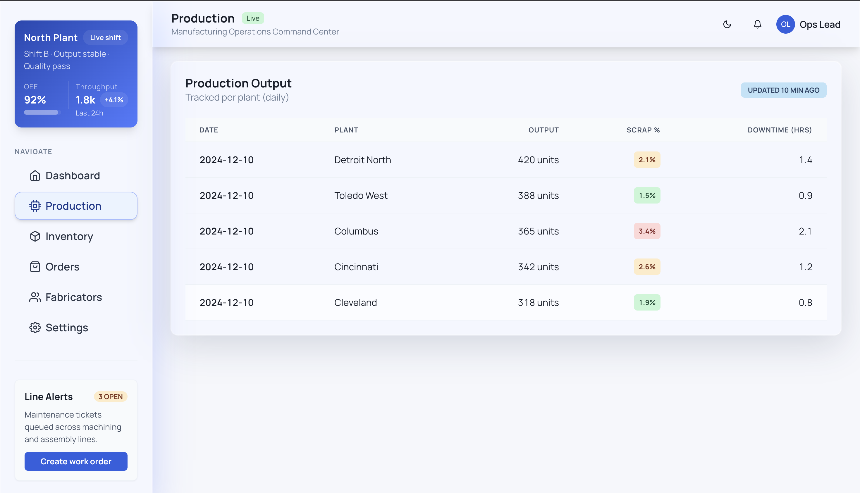 Machine status grid with live efficiency indicators